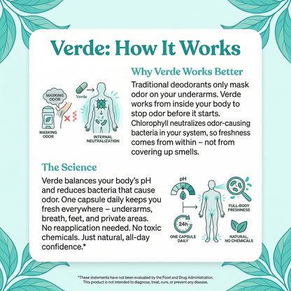 Verde™ Internal Deodorant Chlorophyll Capsules